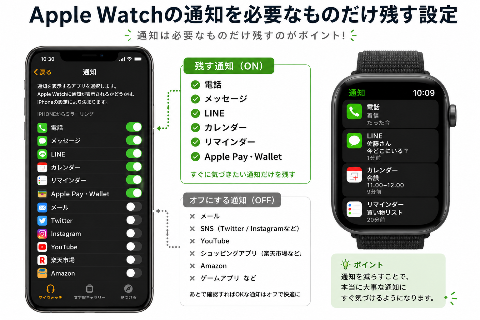 Apple Watchの通知を必要なものだけ残す設定