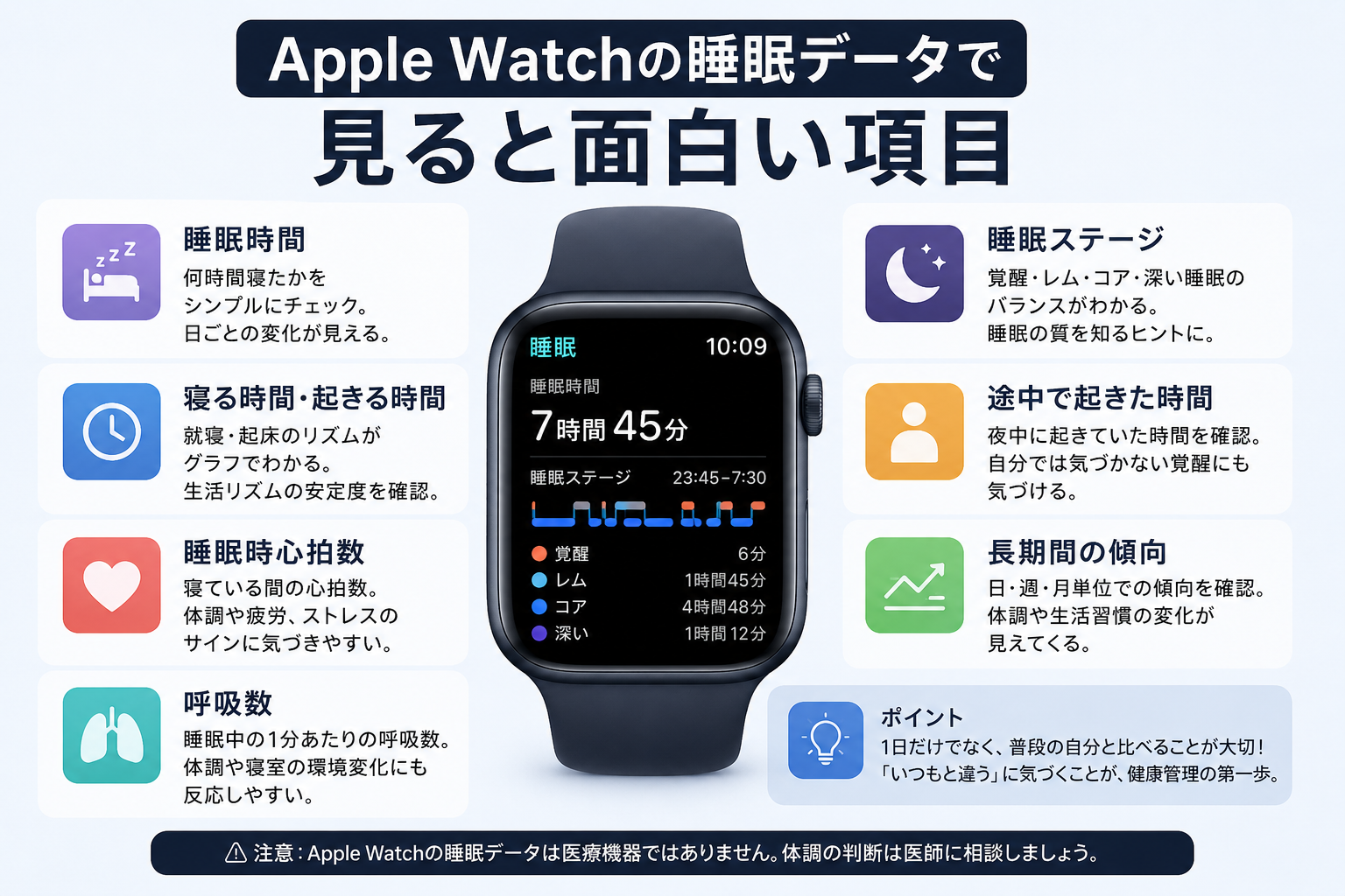 Apple Watchの睡眠データで見ると面白い項目