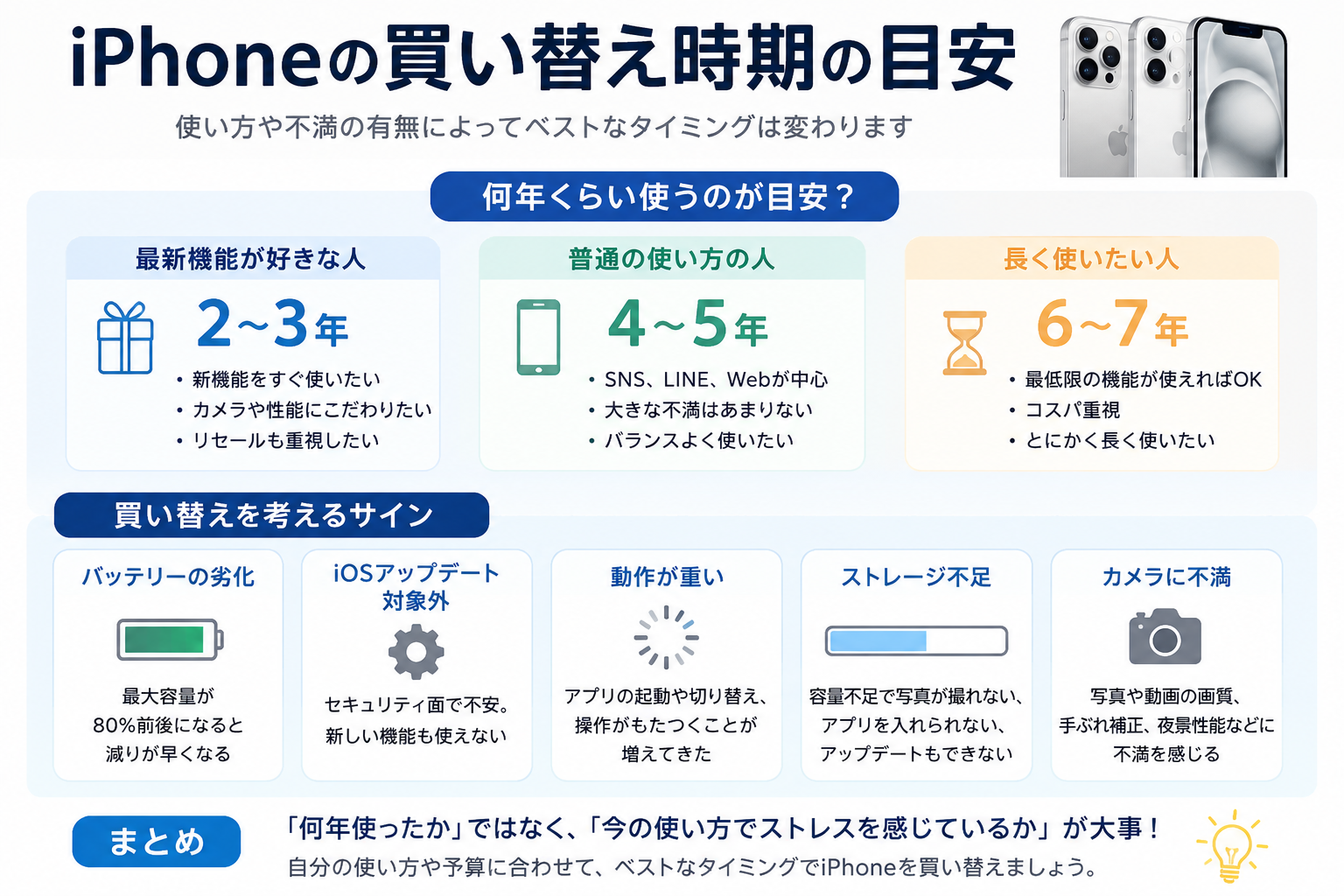 iPhoneの買い替え時期の目安